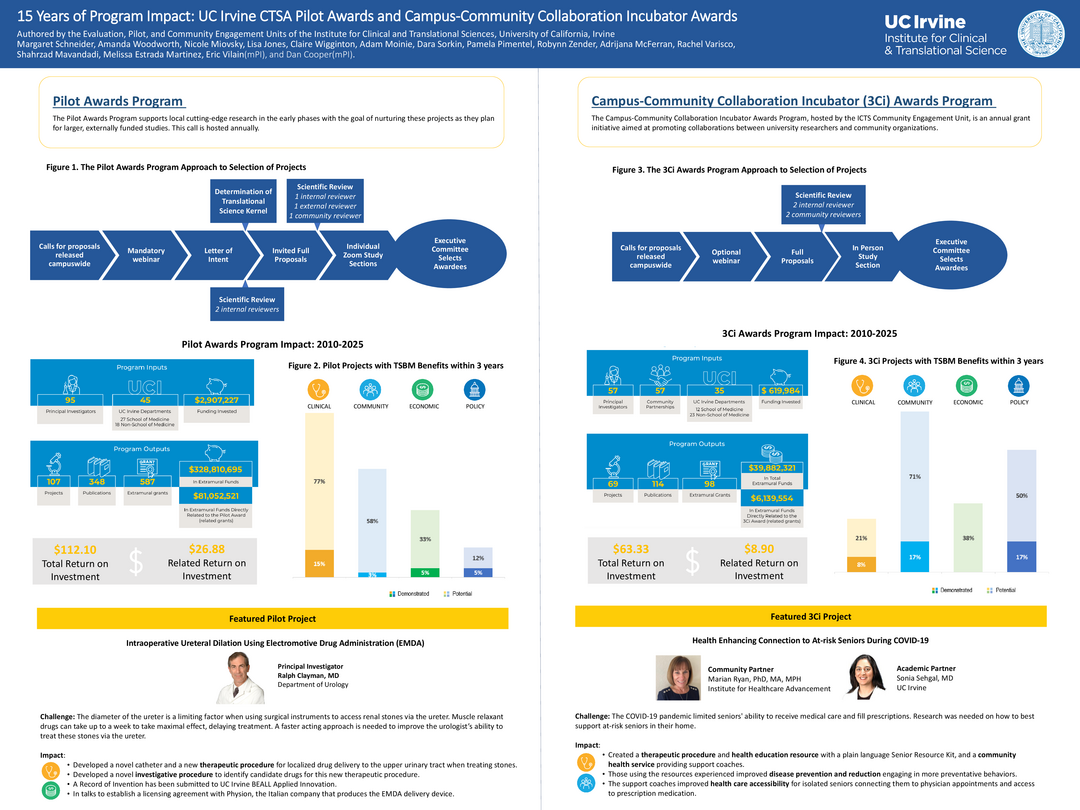 Submitted Poster